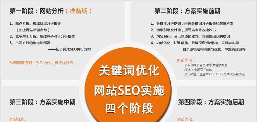 提升网站权重的8种SEO优化技巧（让您的网站排名更靠前）