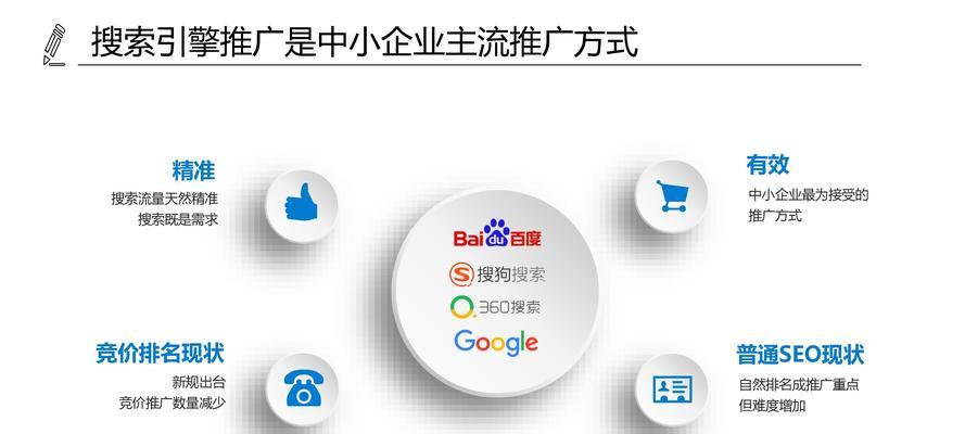 网站权重优化的关键点（从主题相关性、内容质量、用户体验三方面论述）