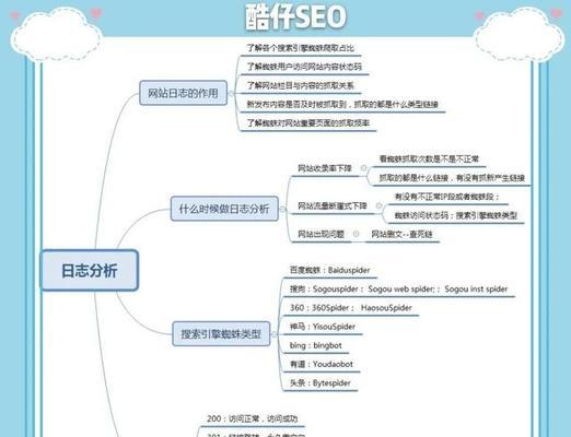 网站日志分析方法（如何利用网站日志提升网站运营效率）