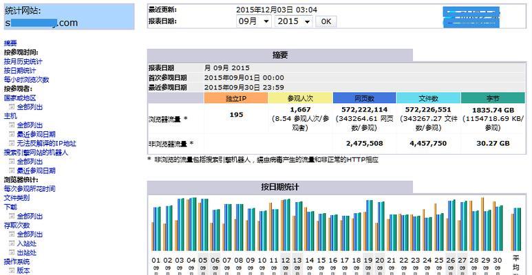 网站日志分析方法（如何利用网站日志提升网站运营效率）