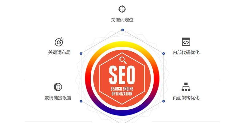 如何选择适合网站优化的？（提高搜索引擎排名的关键）