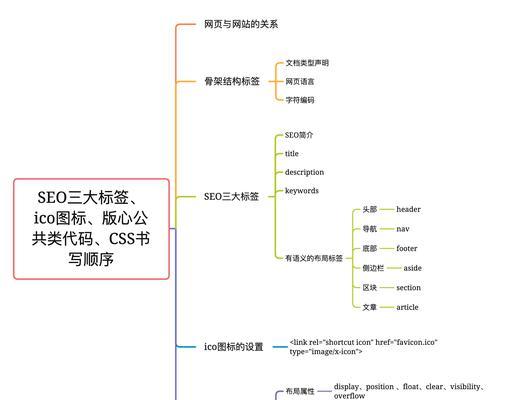 掌握标签写作技巧，提升网站浏览量与用户体验（掌握标签写作技巧，提升网站浏览量与用户体验）