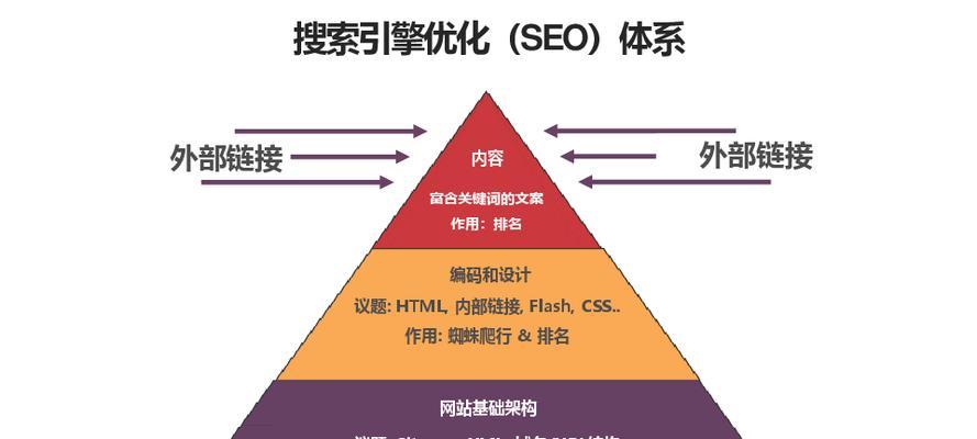 如何保证网站商城建设流量的顺畅