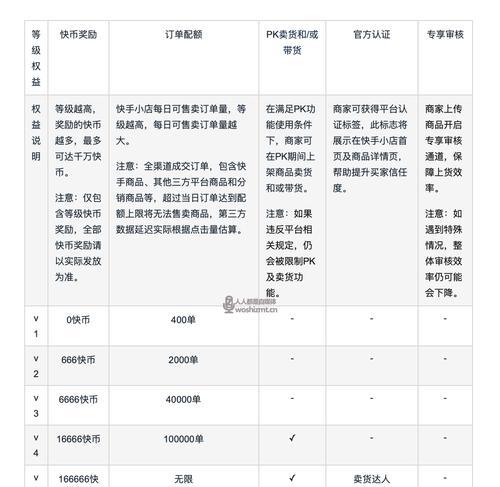 快手小店换货流程详解（流程、注意事项、退款、售后服务）