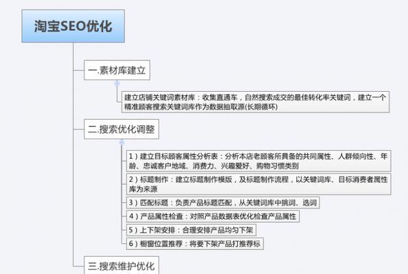 从思路到实现（探索网站设计的核心思路和实践方法，让您的网站独树一帜）