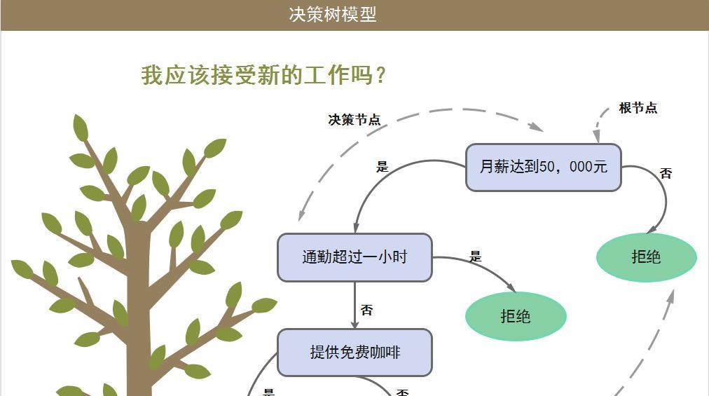 从思路到实现（探索网站设计的核心思路和实践方法，让您的网站独树一帜）