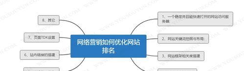 如何在网站设计改版中符合SEO优化规律（8个实用技巧帮您提高网站排名）