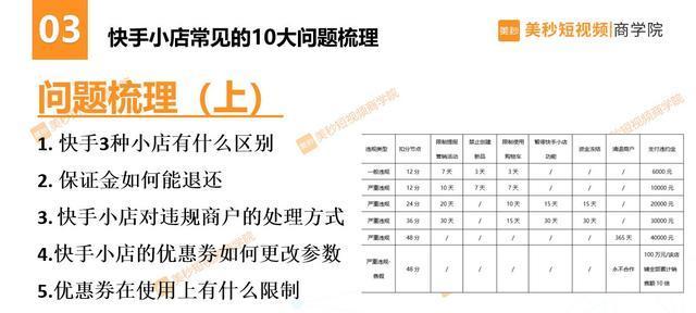 如何处理快手小店商家不给退款的情况（掌握正确的退款方式，避免遇到商家不给退款的尴尬局面）