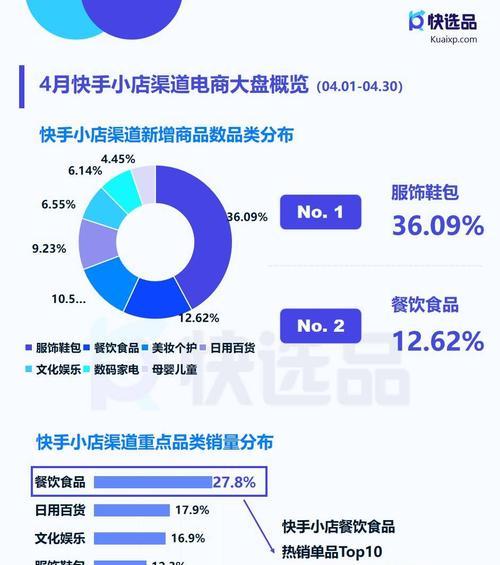 快手小店品类设置指南（了解如何设置快手小店的品类，让你的小店更加具有吸引力！）