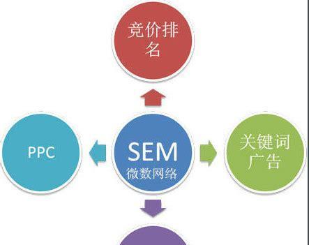 如何进行网站团体优化？（团队合作是成功的关键）