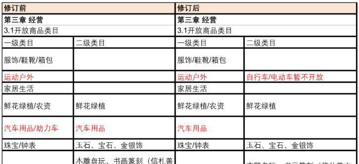 快手小店闪电购退款政策详解（闪电购退款流程、退货理由、退款时限等问题一网打尽）