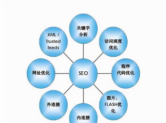 网站收录与排名的关系（如何优化网站收录和排名）