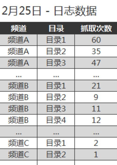 网站收录量的影响因素（探究网站收录量对于网站排名的影响）