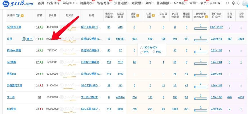 网站首页修改对SEO排名的影响（如何正确修改网站首页）