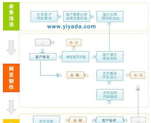 网站死链的检测与处理方法（有效的提升网站用户体验及SEO优化的关键技巧）