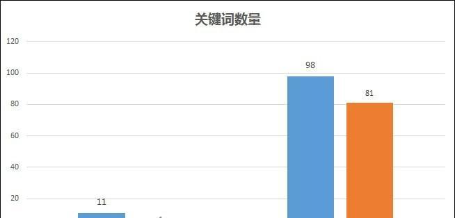 网站索引量大量下降的六大影响因素（如何避免网站索引量大幅度下降？）