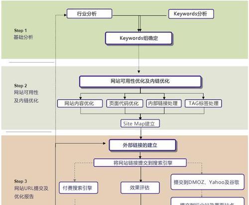 如何降低网站跳出率？（从控制因素入手，提高用户留存率）