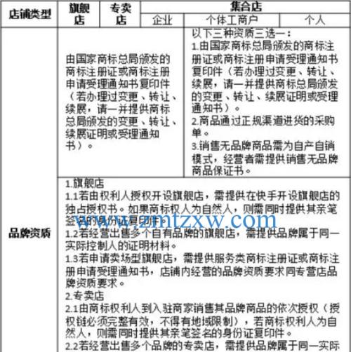 揭秘快手小店押金收费标准（了解快手小店押金的收费、退还和使用方式）