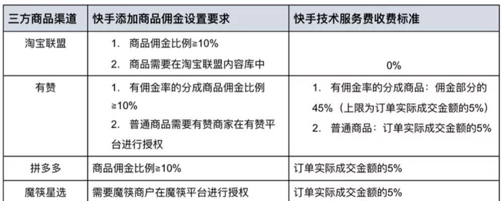 如何创建快手小店优惠券？（优惠券使用方法及注意事项详解）