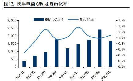 快手小店的自然流量探究（解析快手小店自然流量的来源和优化方法）