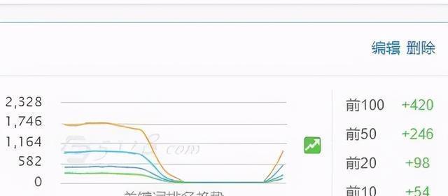 网站降权如何快速恢复？（掌握8个技巧，迅速挽回降权损失）