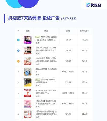 快手小店选品中心，掌握商品选品的窍门（从热门商品到用户需求，教你如何选品）