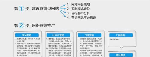 网站托管与网站代运营，有何不同？（区别是什么？怎样选择？）