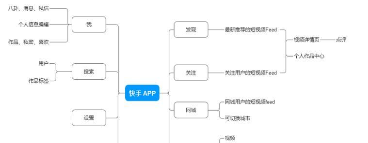 快手小店如何设置分期付款（让消费更便捷，提高用户转化率）