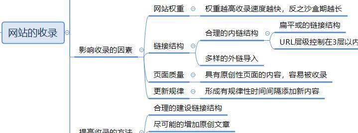 优化网站文章收录的关键（从多方面提高收录率）