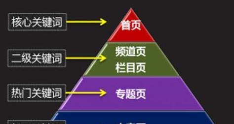 掌握网站文章写作的几个技巧（从标题到结尾，如何打造引人入胜的文章）