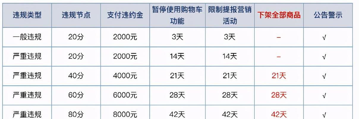 快手小黄车商品规格填写指南（教你轻松填写小黄车商品规格，避免被拒）