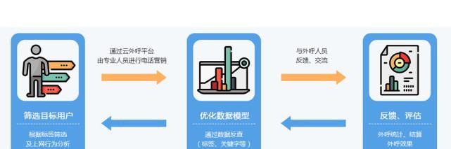 提升用户体验，网站信息是关键（掌握这些信息，让用户感受更好的体验）