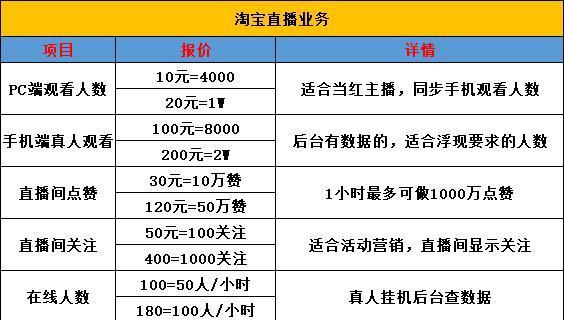 快手新人直播怎么增加人气？（从多方面提升直播人气，轻松成为优秀主播！）