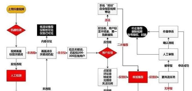 快手新增定金预售业务管理规则（定金预售业务规范解读，助你理解新政策）