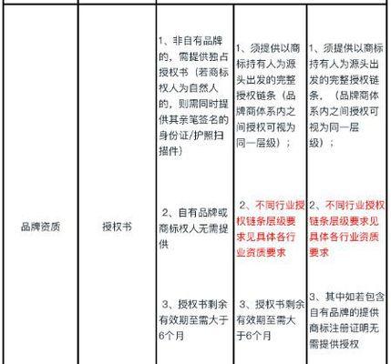 快手新增小店关联主体违规规则解析（快手商家要注意！违规操作将被处罚）