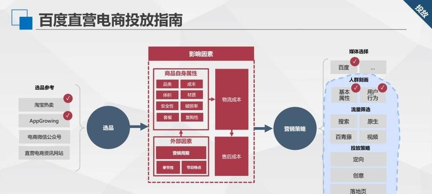 快手选品中心（打造优质商品，满足消费需求）