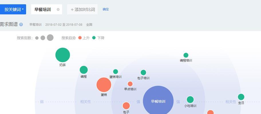 百度指数对SEO的影响（了解百度指数，提升网站SEO排名）