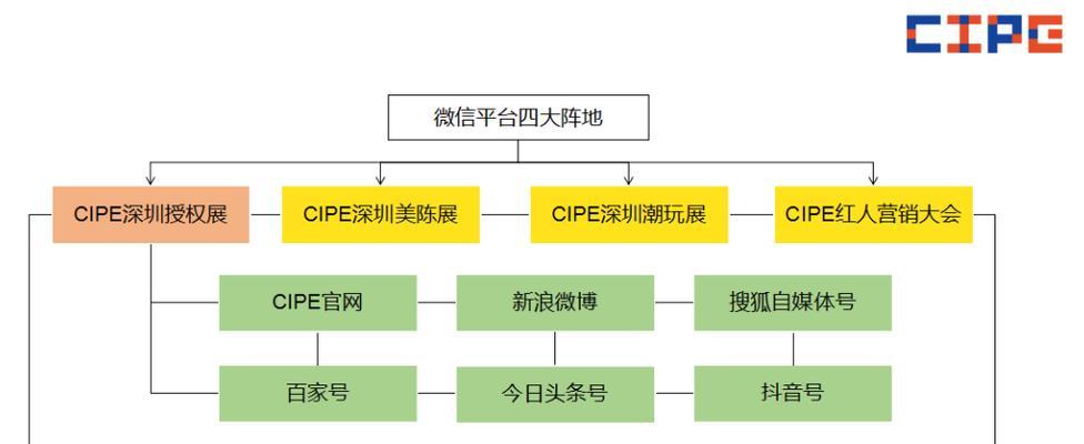 快手样品申请线上化工具使用指南（让化学实验更加高效——快手样品申请线上化工具的使用方法）