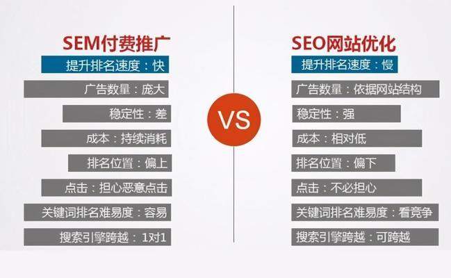 如何创造高质量内容进行网站优化SEO（以用户为中心，满足搜索引擎算法的要求）