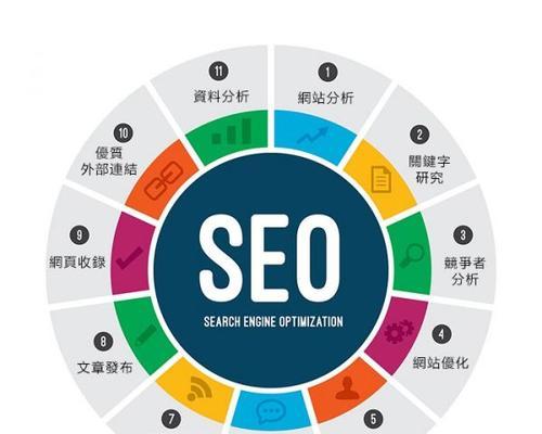 SEO优化小技巧（掌握这些技巧，让您的网站排名更上一层楼）