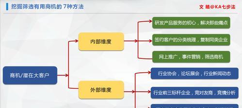 网站优化必掌握的五个维度（让您的网站更优秀）