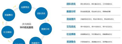 网站优化初期的关键工作（从建站到推广，如何让网站更优秀）