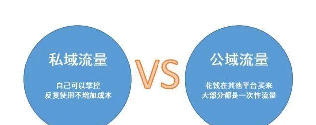 从用户画像、内容特点、社交属性、运营模式等四个方面深入探析（从用户画像、内容特点、社交属性、运营模式等四个方面深入探析）