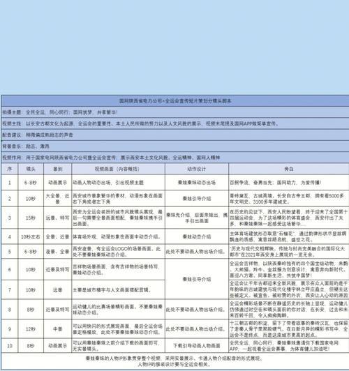 短视频脚本创作技巧与实例分享（提升短视频质量，让你的作品更加出色）