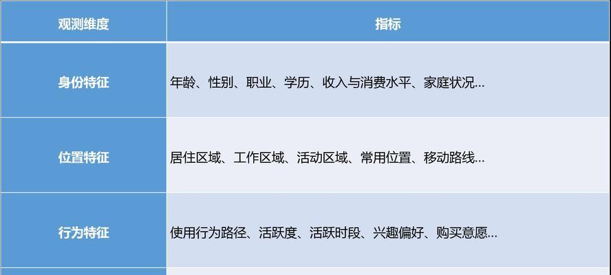 短视频竞品分析报告（揭秘短视频市场格局，抢占用户心智）