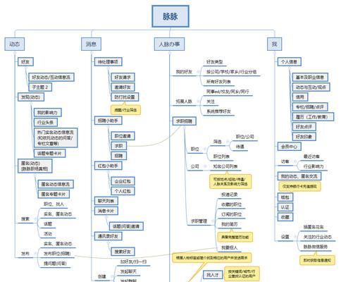 短视频竞品分析报告（揭秘短视频市场格局，抢占用户心智）