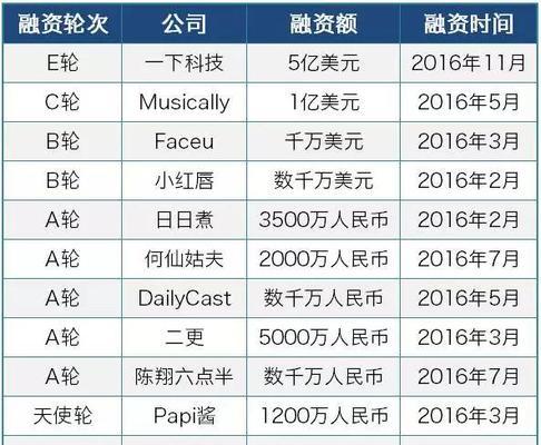 揭秘短视频软件排行榜是谁（哪家短视频软件成为了用户的选择？）