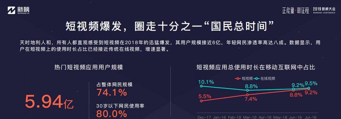 短视频制作技巧大揭秘（打造热门短视频，从这些技巧开始）