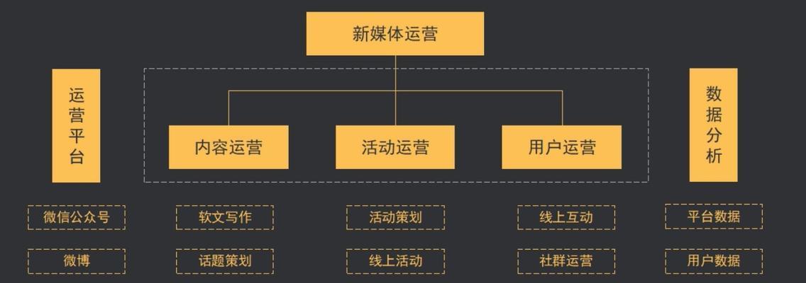 短视频账号设置与常用功能全解析（从零开始，轻松掌握短视频账号的设置和常用功能）