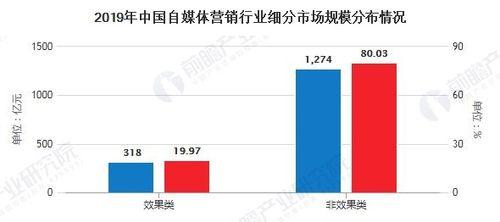 短视频行业分析报告——探究快速崛起的新生代媒体（从发展历程到市场形势，看短视频行业的机遇与挑战）